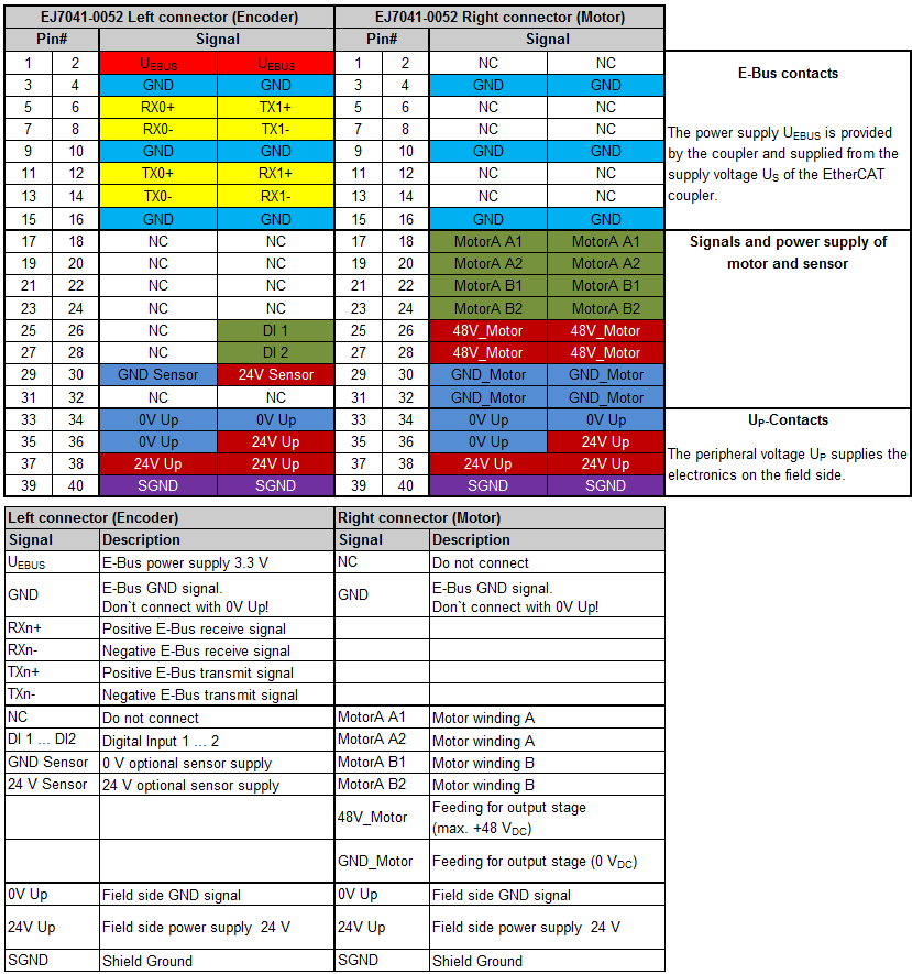 Pinout 1: