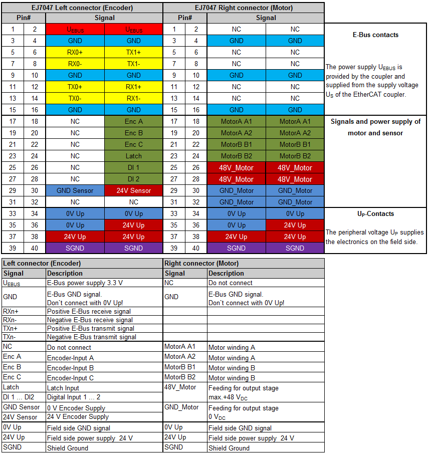 Pinout 1: