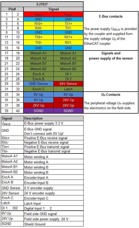 Pinout 1: