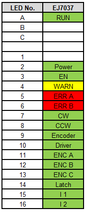 LEDs 1: