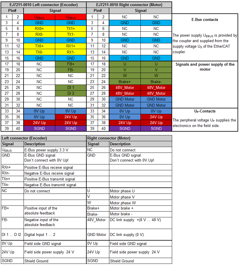 Pinout 1: