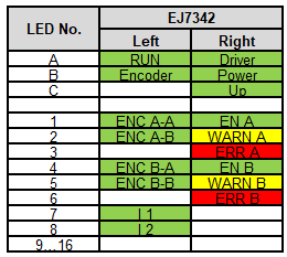 LEDs 1: