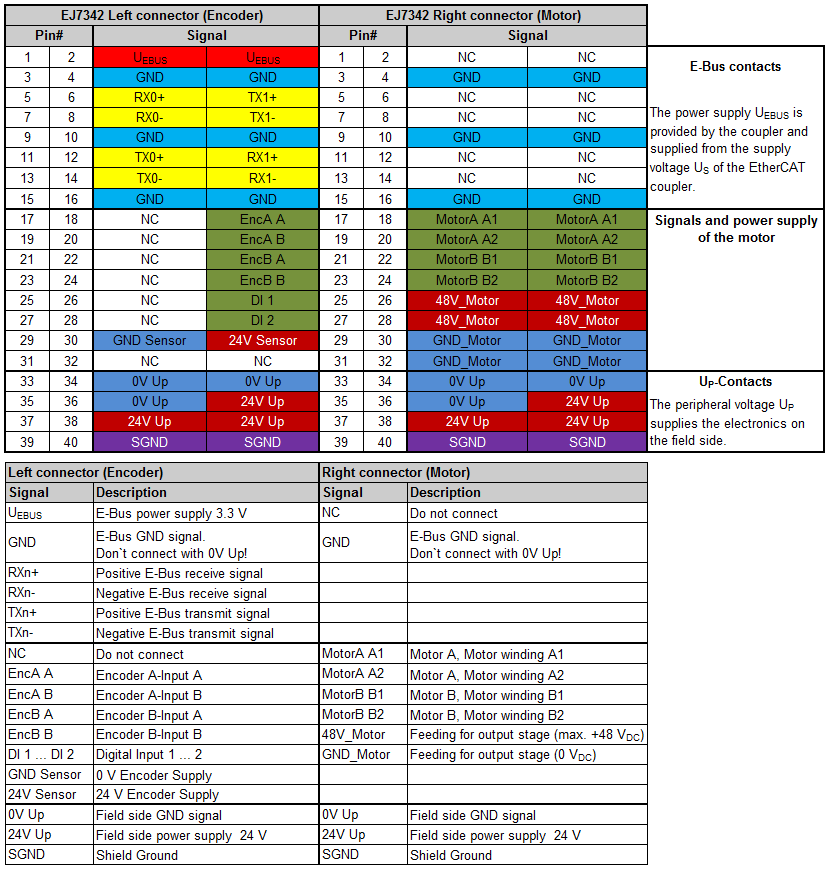 Pinout 1: