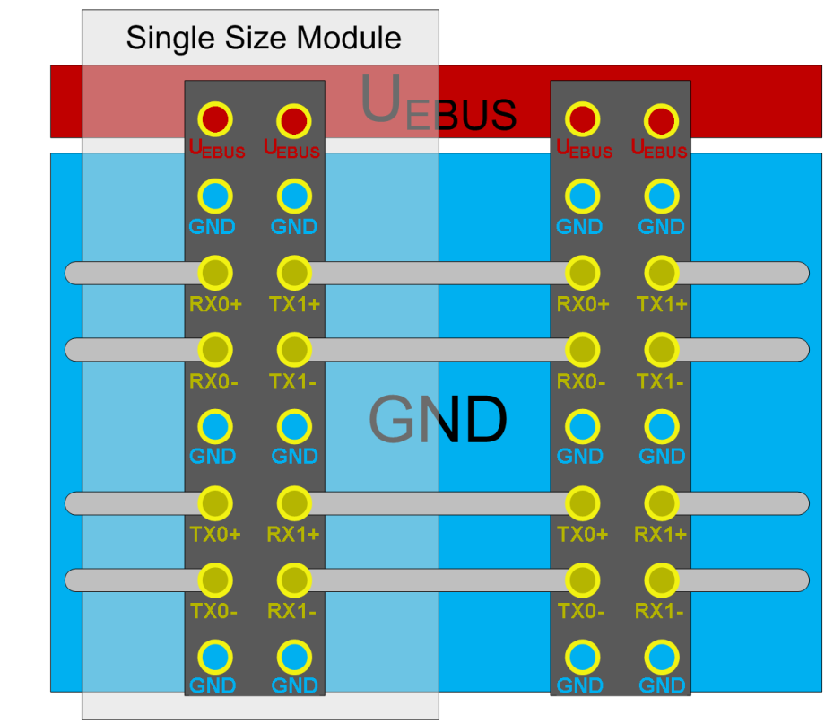 Routing guildelines 1: