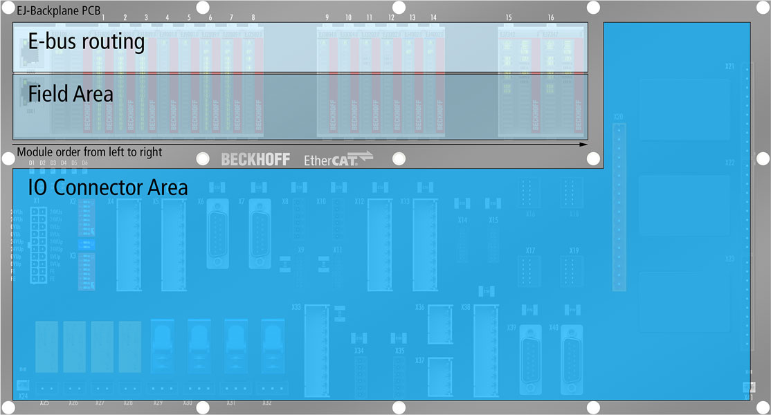 Module placement 2: