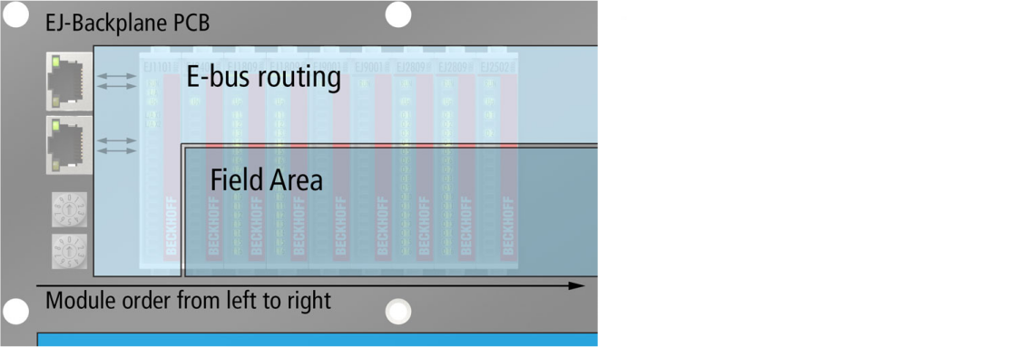 Module placement 3: