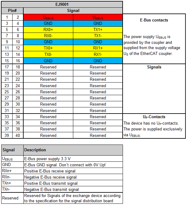 Pinout 1: