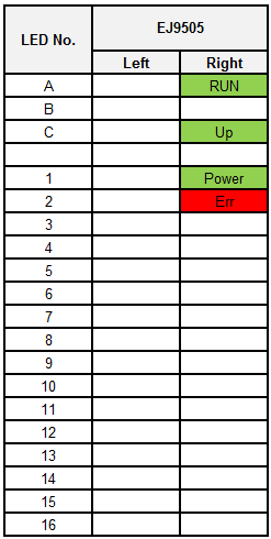 LEDs 1: