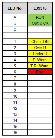 LEDs 1:
