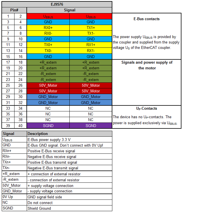 Pinout 1: