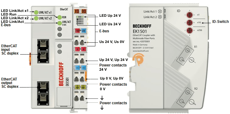 EK1501, EK1501-0010, EK1541 1: