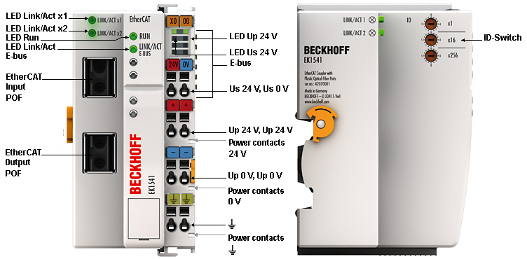 Notes for couplers with POF connection 1: