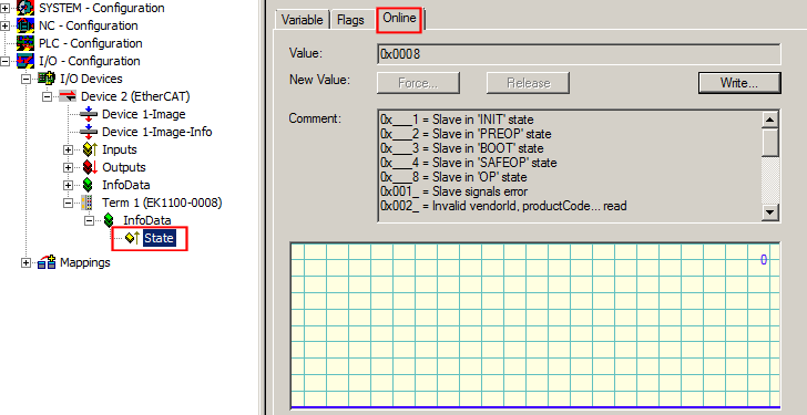 EK1110-0043 - Configuration, Online status 1: