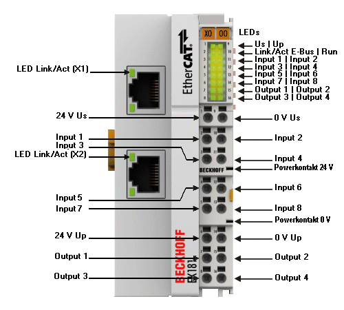 EK1818 - connection 1: