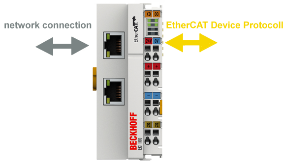 Overview of EtherCAT couplers 1: