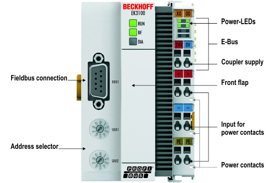 EK3100 - Introduction 1: