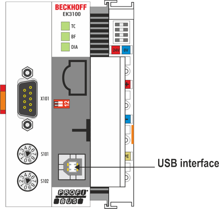 USB interface 1: