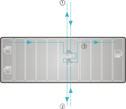 EK9000 - EtherCAT configurations 3: