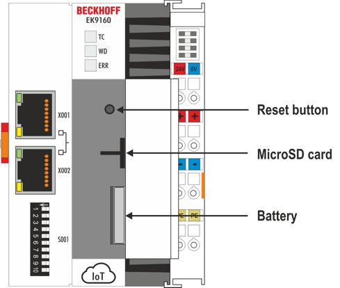 Other operating and functional elements 1: