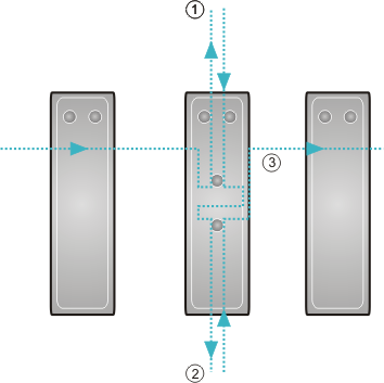 EK9300 EtherCAT configuration 4: