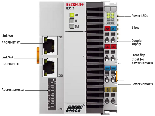 EK9320 - Introduction 1: