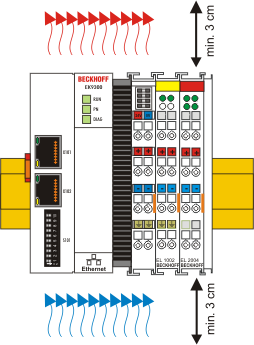 Installation on mounting rails – Bus Coupler 2: