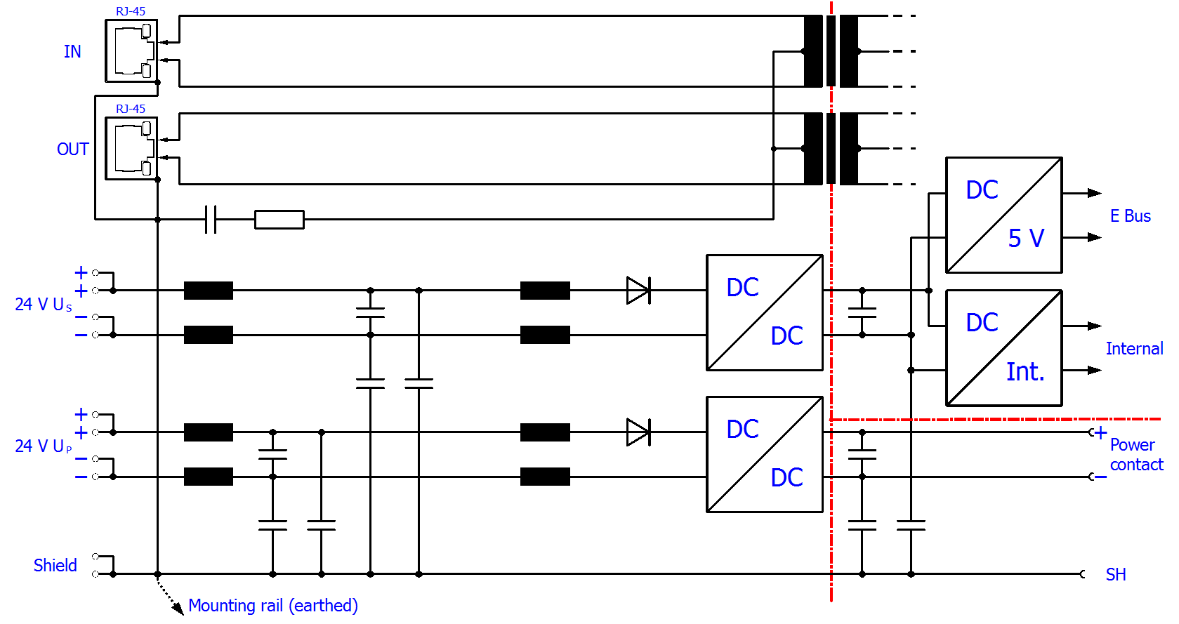 Power supply, potential groups 1: