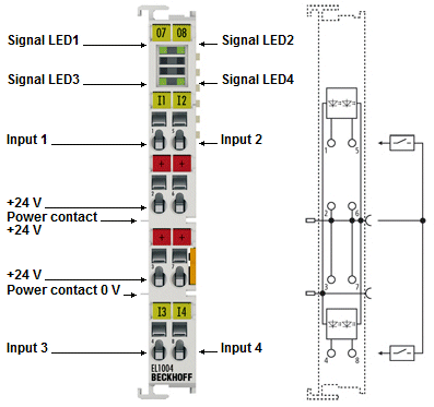 EL1004-00x0 - LEDs and connection 1: