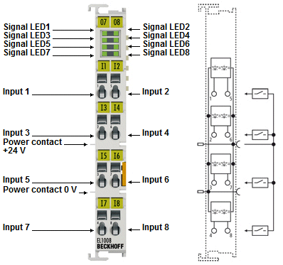 EL1008 - LEDs and connection 1: