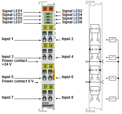 EL1018 - LEDs and connection 1: