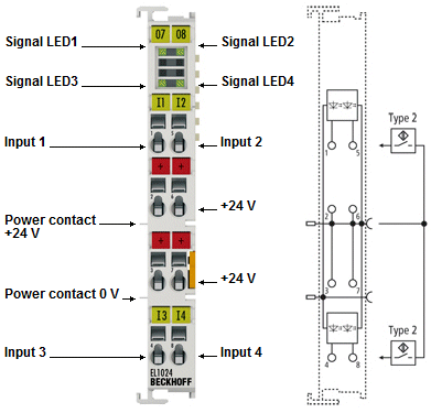 EL1024 - LEDs and connection 1: