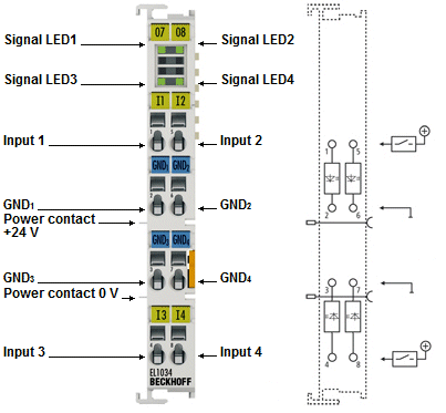 EL1024, EL1034 - Introduction 2: