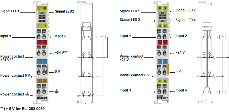EL1252, EL1252-0010, EL1252-0050, EL1252-0060, EL1254 - LEDs and pin assignment 1: