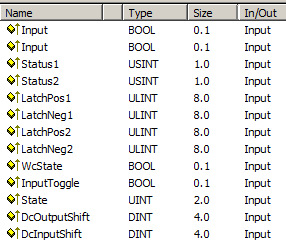 EL1252 - Process data 3: