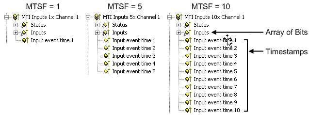 Commissioning of a MTI channel 4: