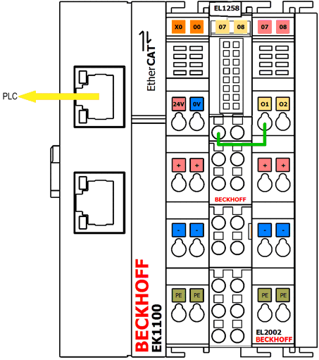 Example program for EL1258 (EL1259): MT Visualization (TC 3) 1: