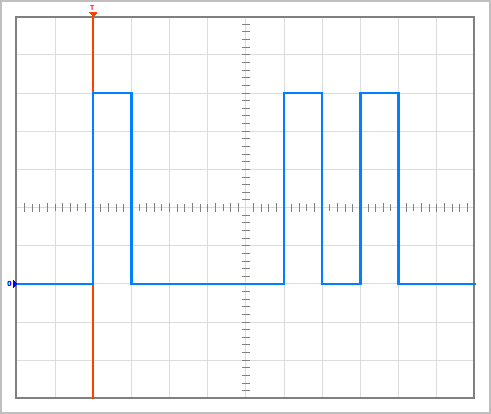 Make oversampling setting 5: