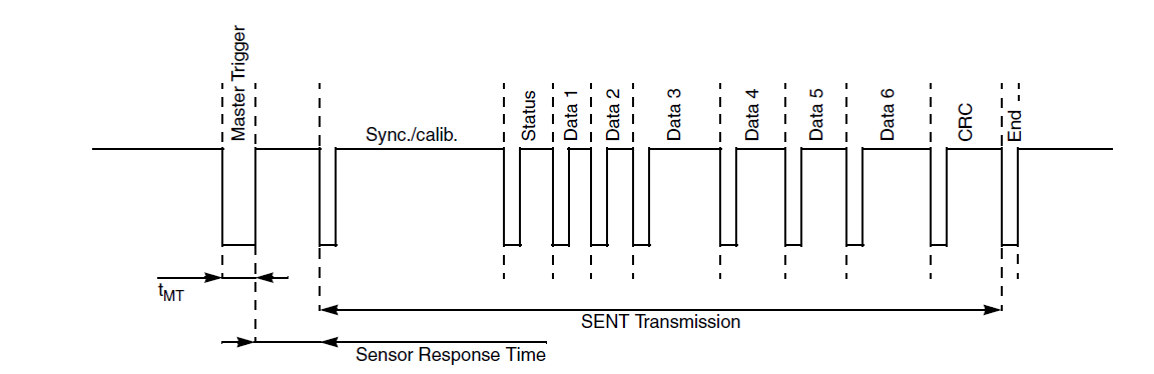 Example program 2: Application of the SENT protocol with EL1262-0050 1:
