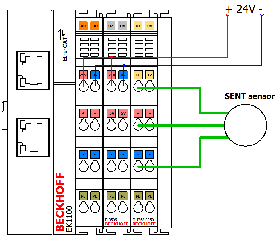 Example program 2: Application of the SENT protocol with EL1262-0050 5: