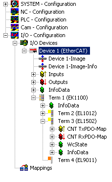 Distributed Clocks (DC) 3: