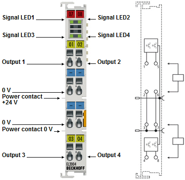 EL2004 - LEDs and connection 1: