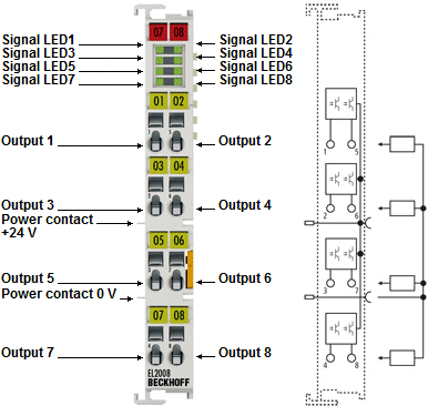 EL2008 - LEDs and connection 1: