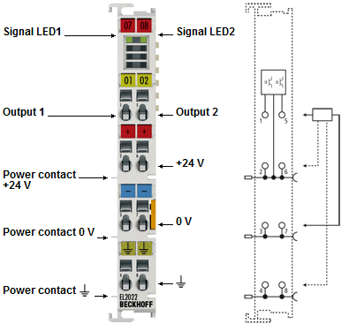 EL2022 - LEDs and connection 1: