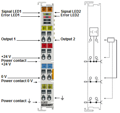 EL2032 - LEDs and connection 1: