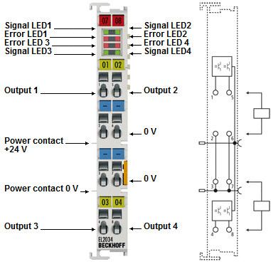 EL2034 - LEDs and connection 1: