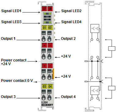 EL2084 - LEDs and connection 1: