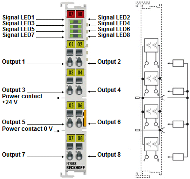 EL2088 - LEDs and connection 1: