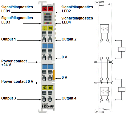 EL2014 - LEDs and pin assignment 1: