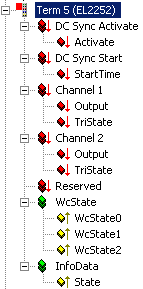 Detailed description of application with TwinCAT 1: