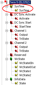 Detailed description of application with TwinCAT 5: